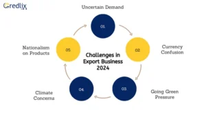 Challenges and Success Factors in Export Business